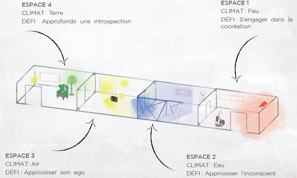 Défis-4espaces